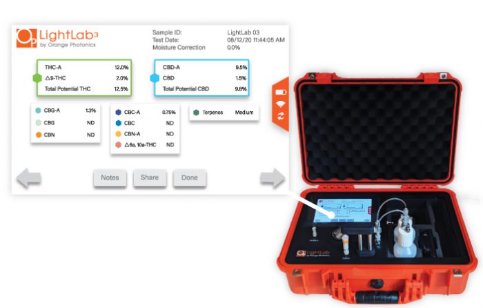 LightLab 3 Cannabis Analyzer Results